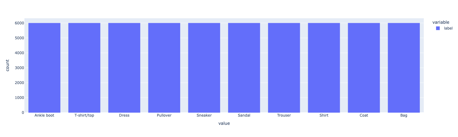 label_plot