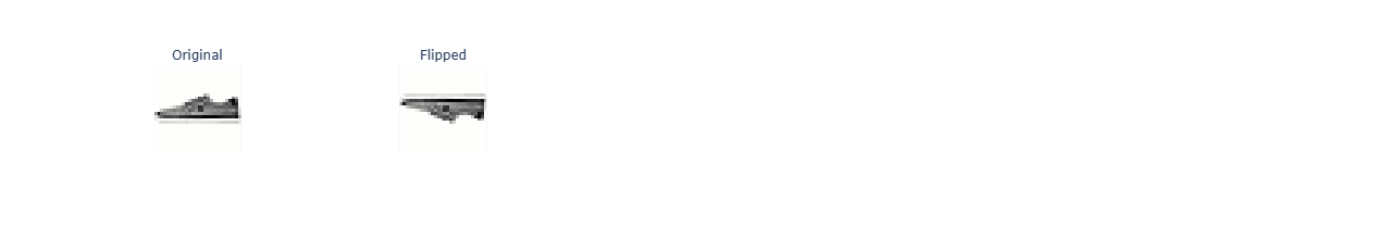label_plot
