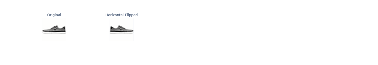 label_plot