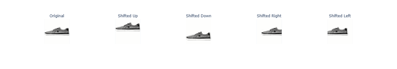 label_plot
