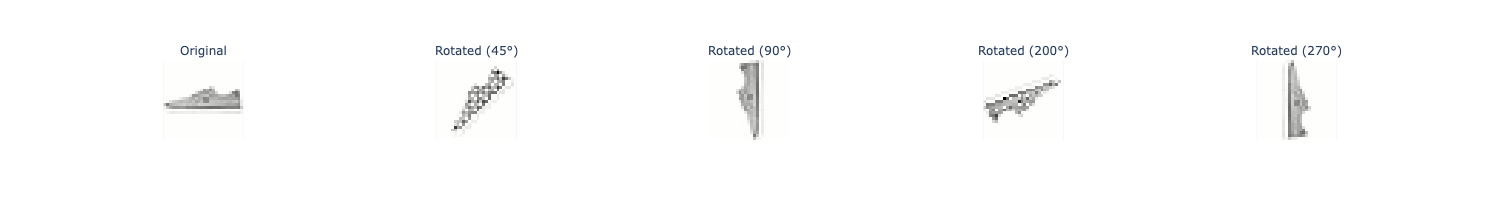 label_plot