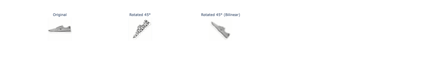 label_plot