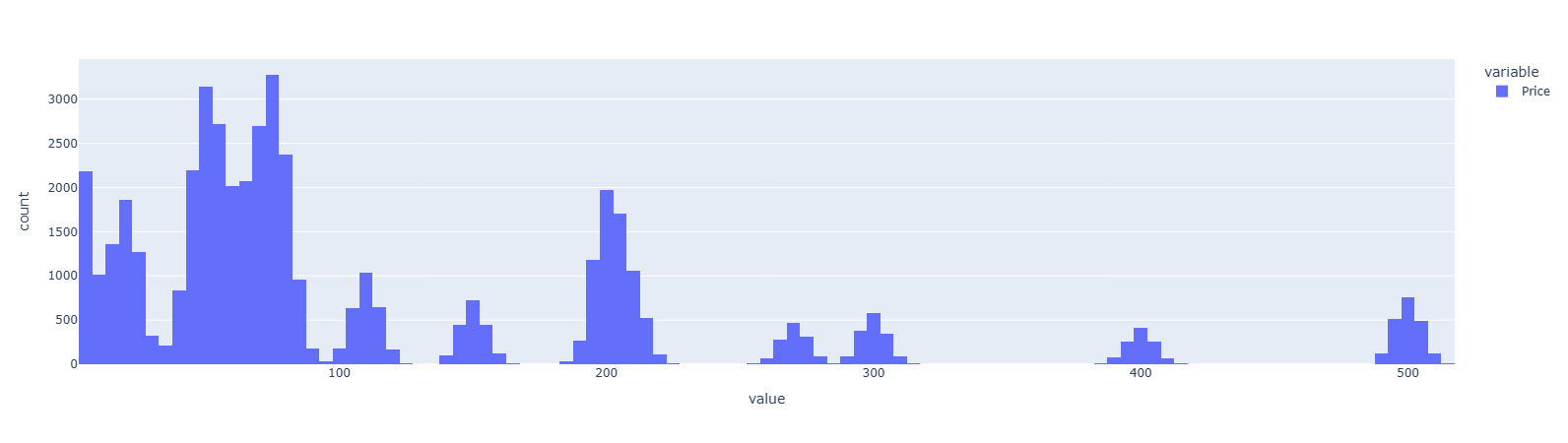 label_plot