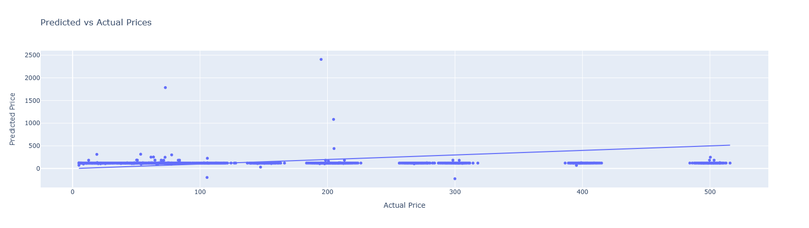 label_plot