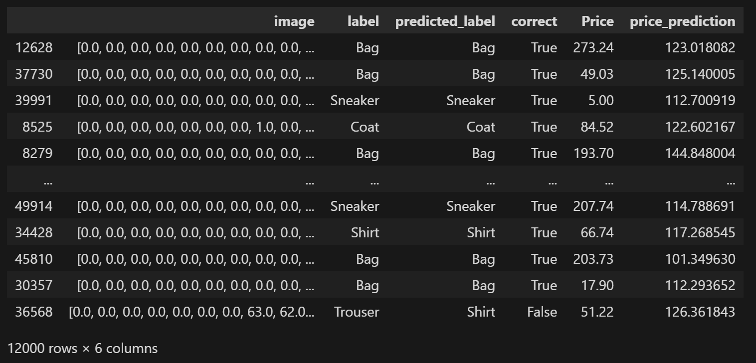 label_plot