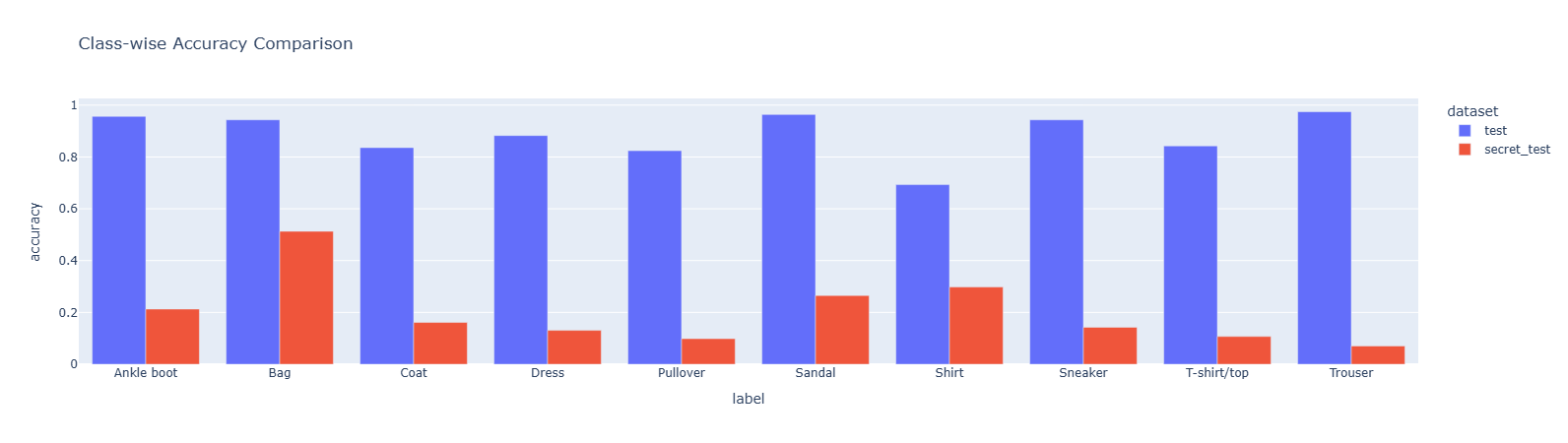 label_plot