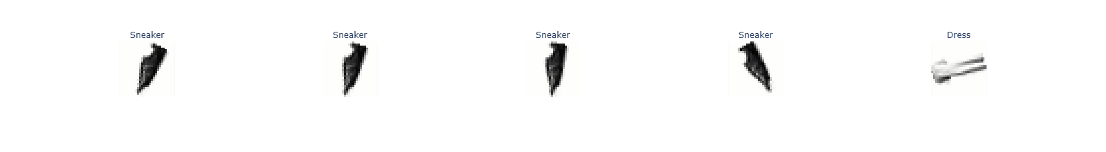 label_plot