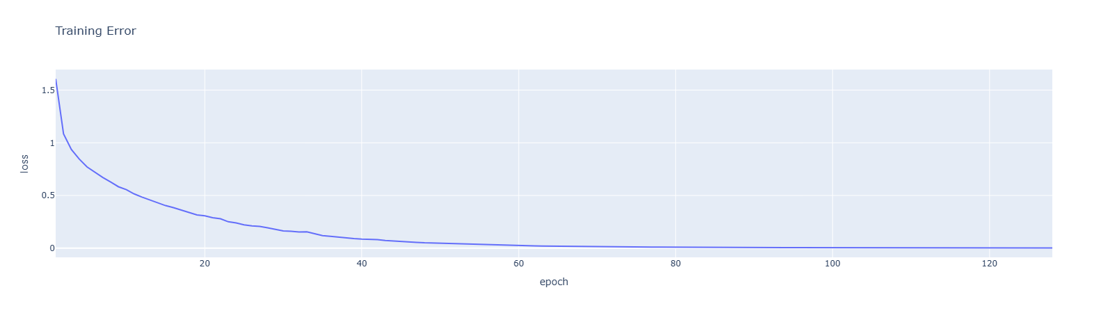 label_plot
