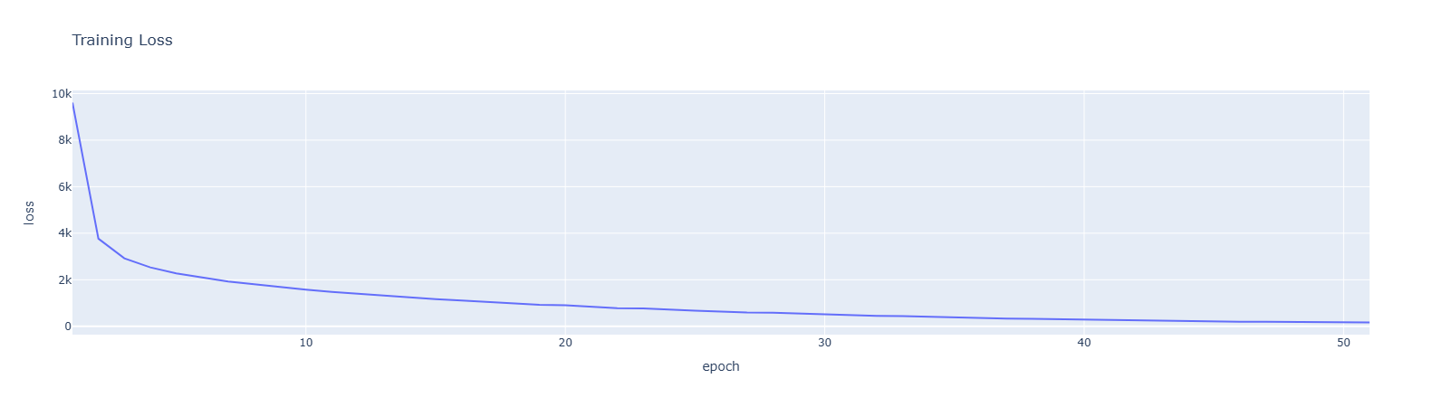 label_plot