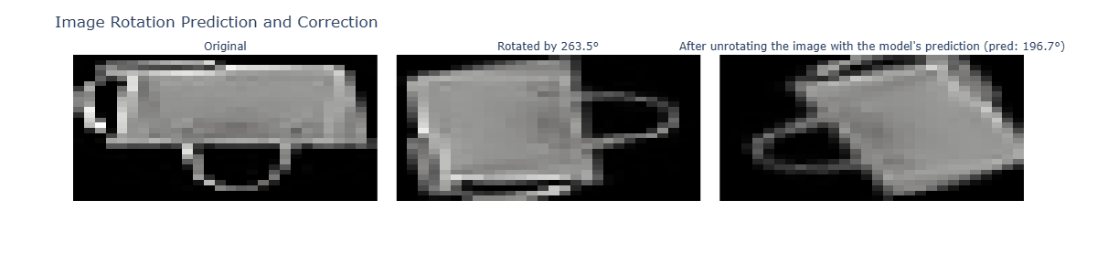 label_plot
