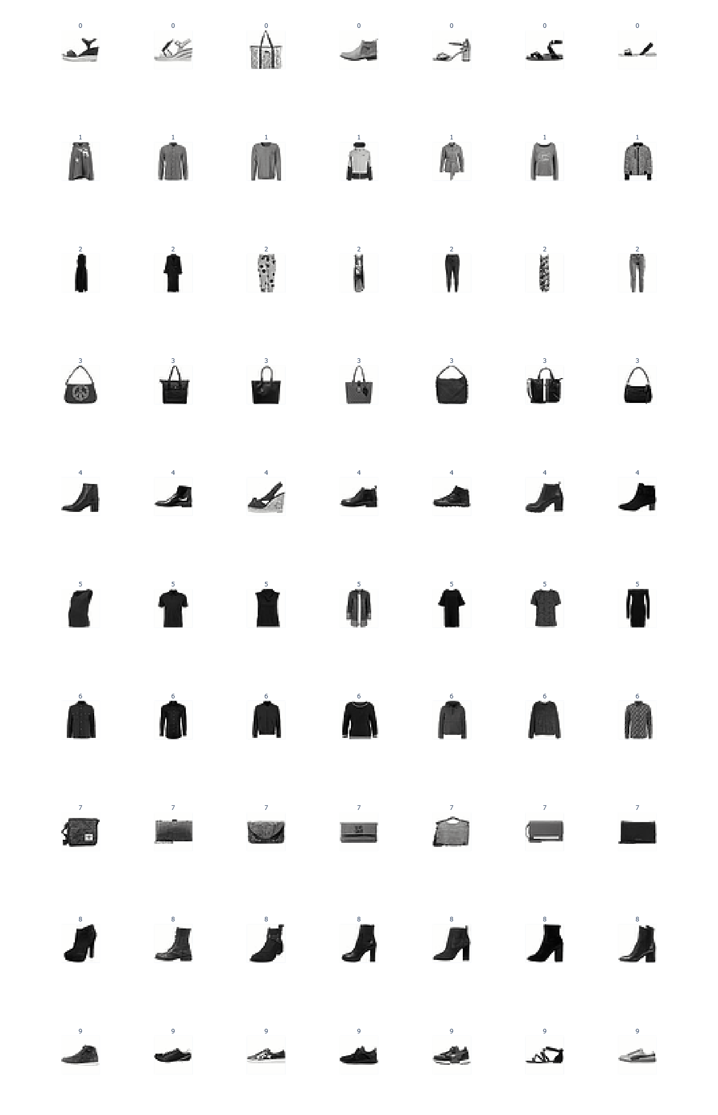 label_plot