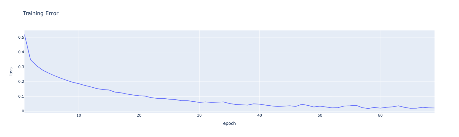 label_plot