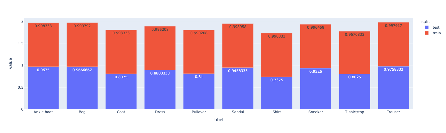 label_plot