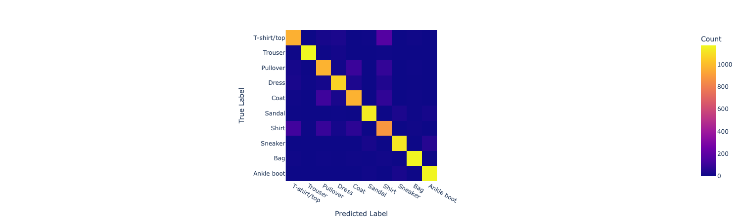 label_plot