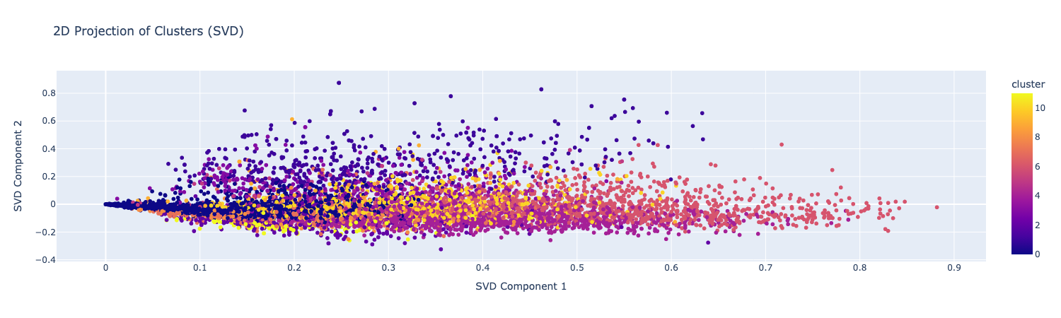 label_plot