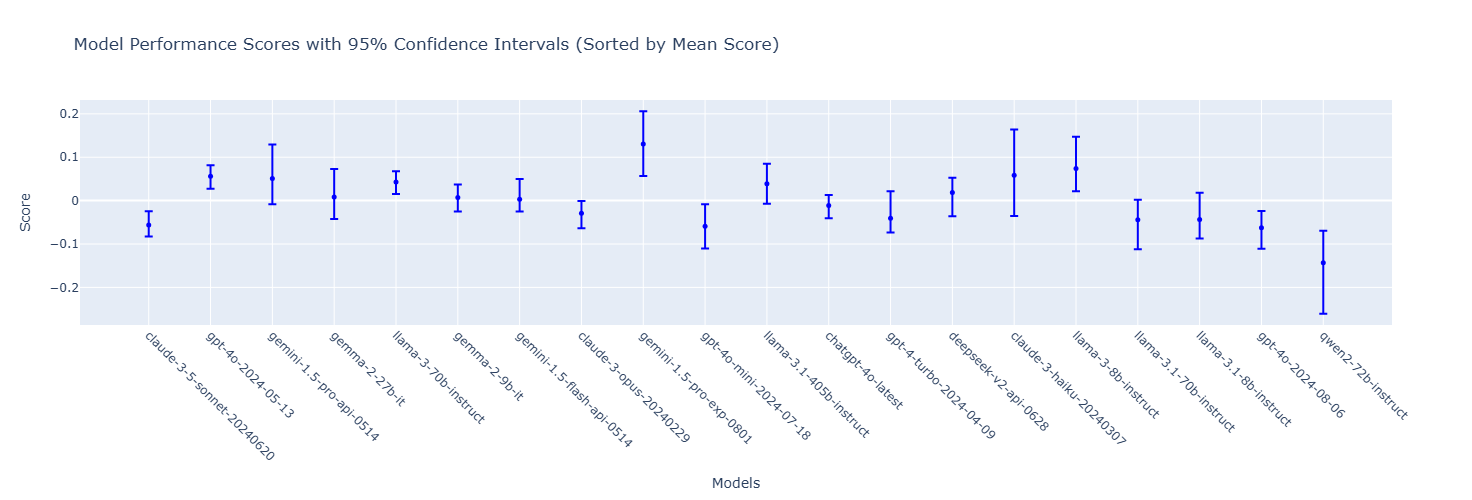 label_plot