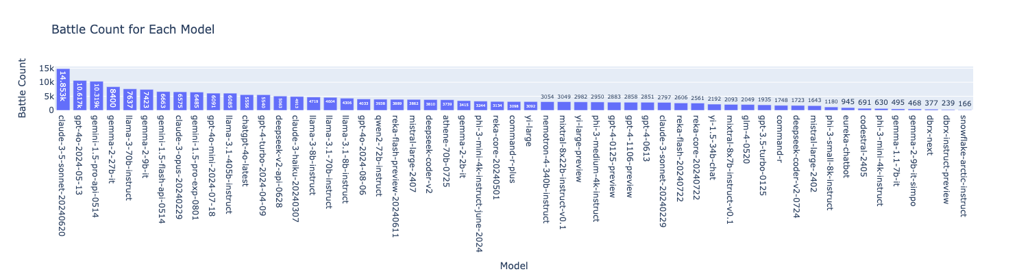 label_plot