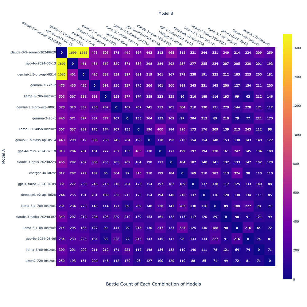 label_plot