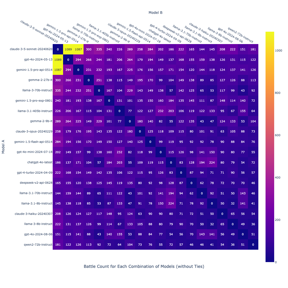 label_plot