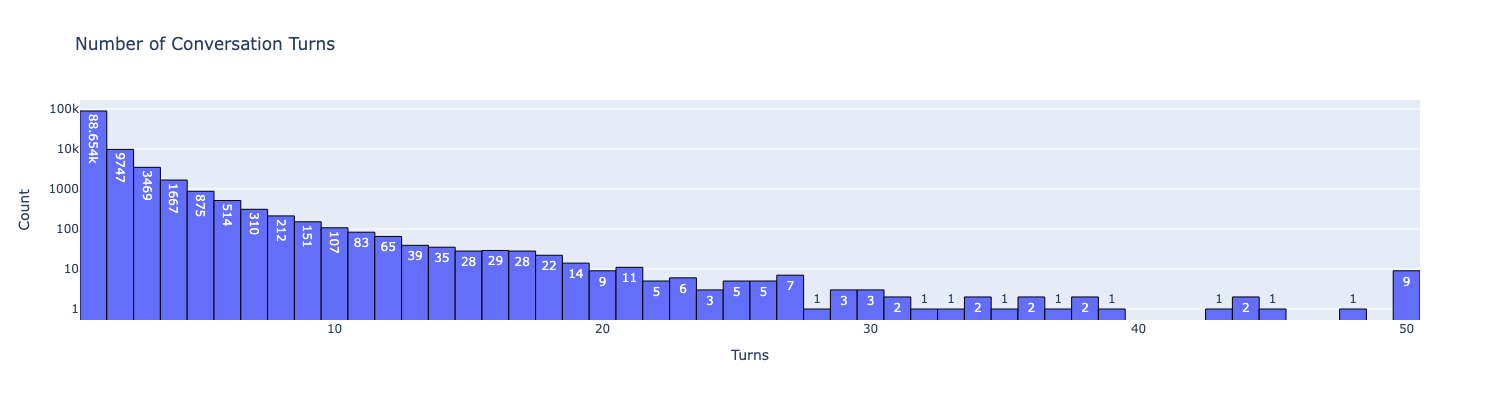 label_plot