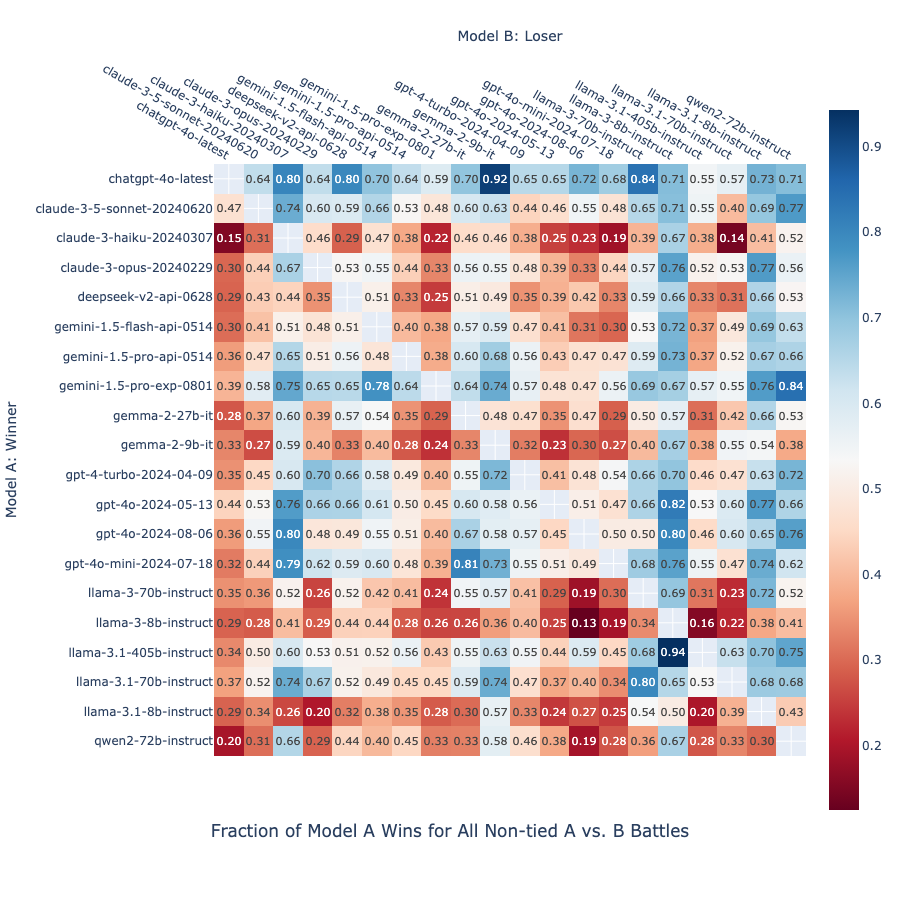 label_plot