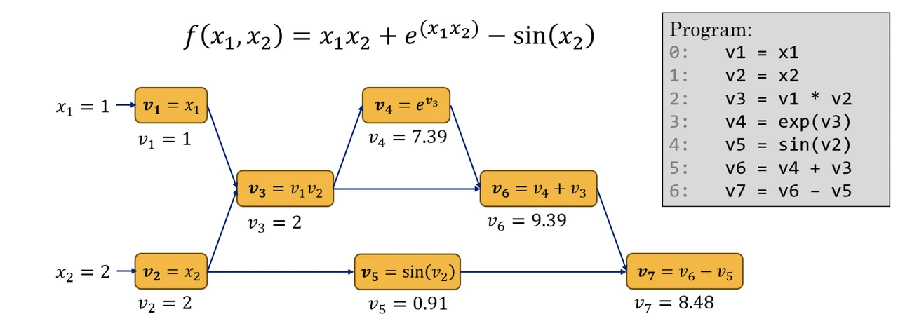 label_plot