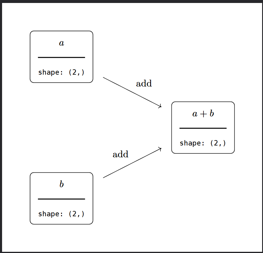 label_plot