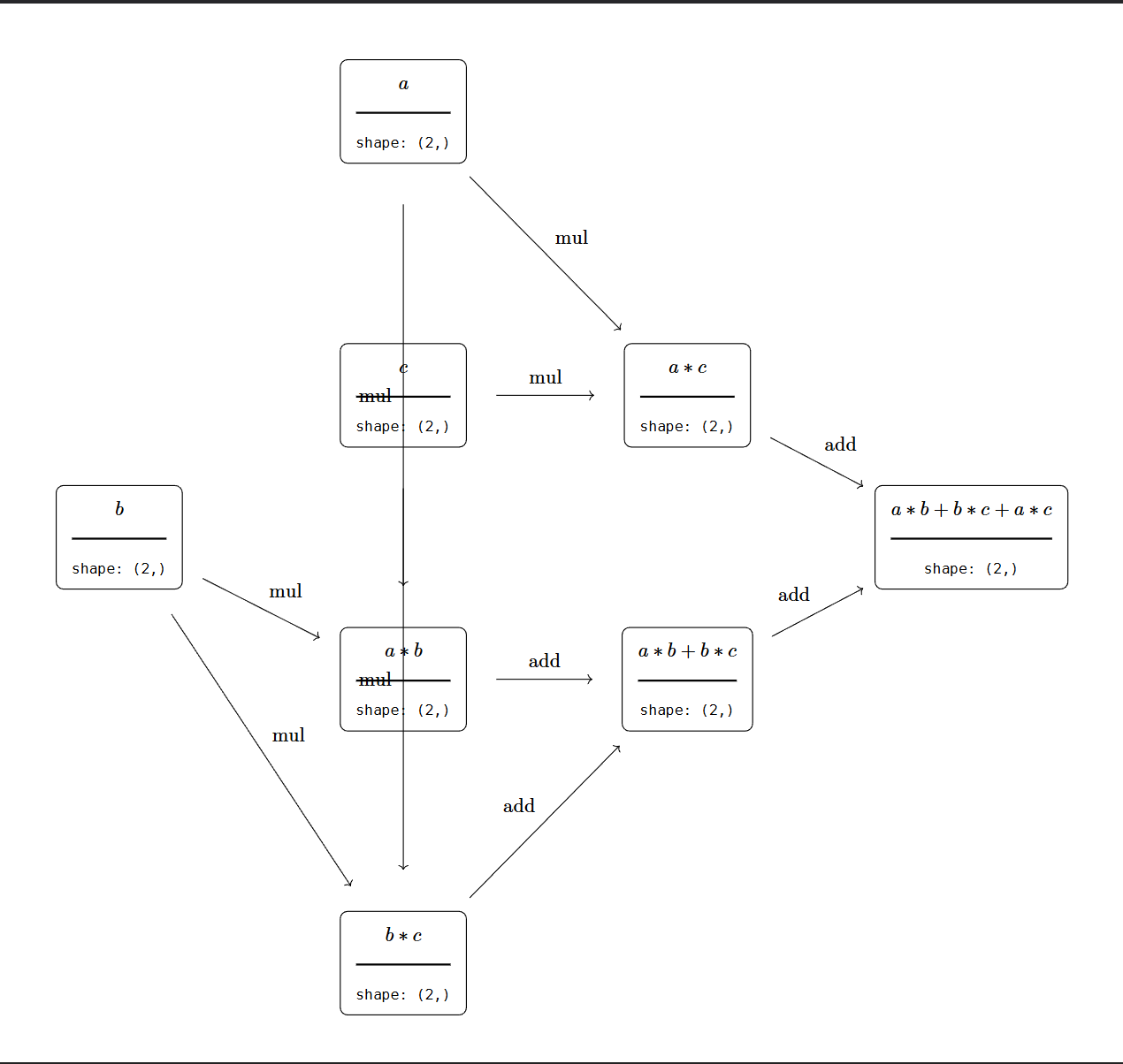 label_plot