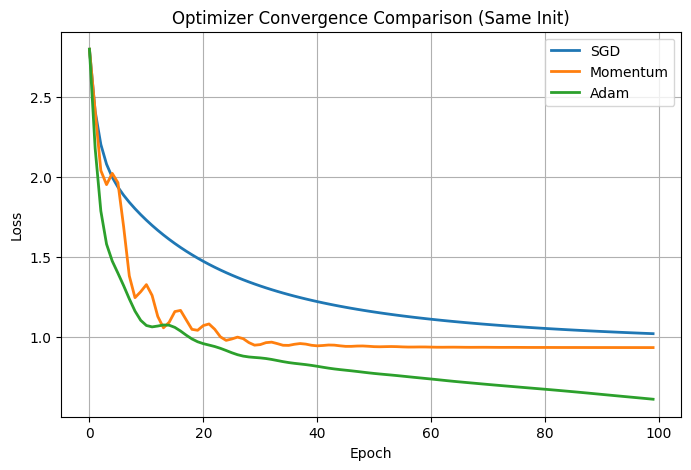 label_plot