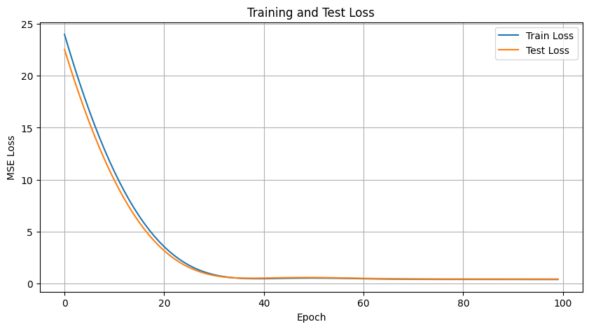label_plot