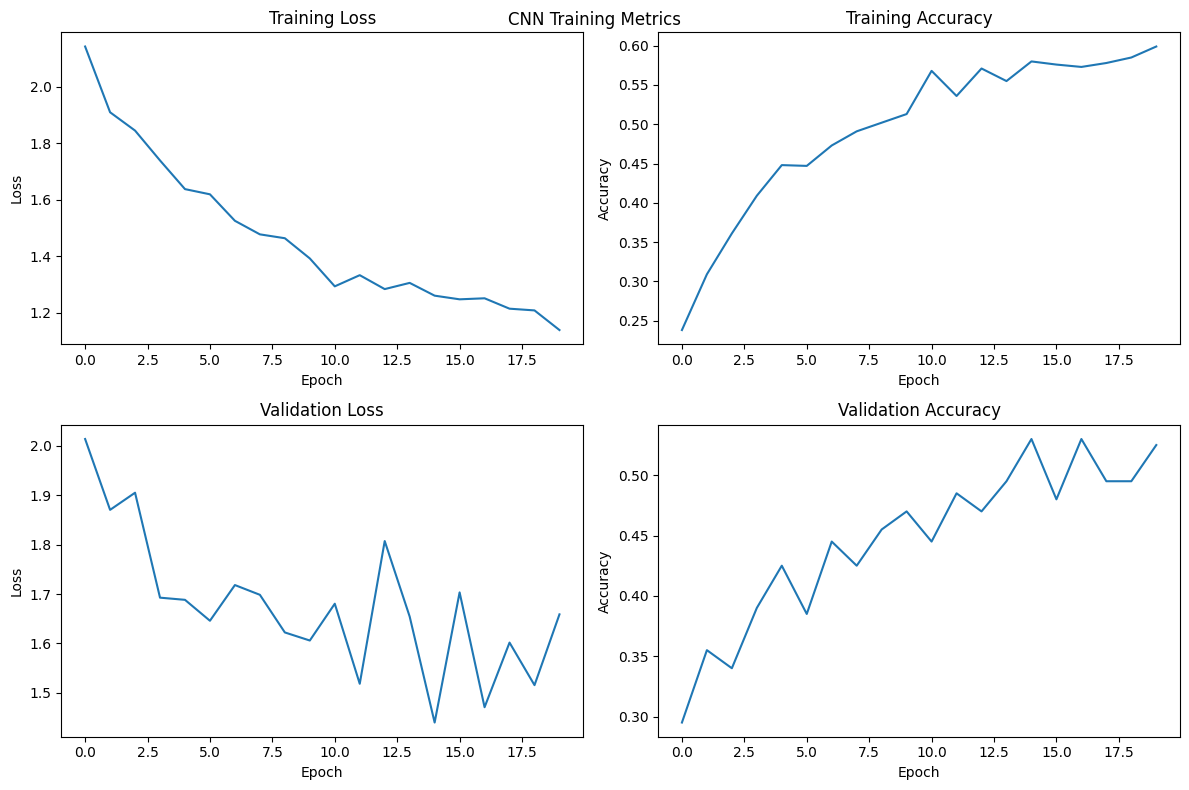 label_plot