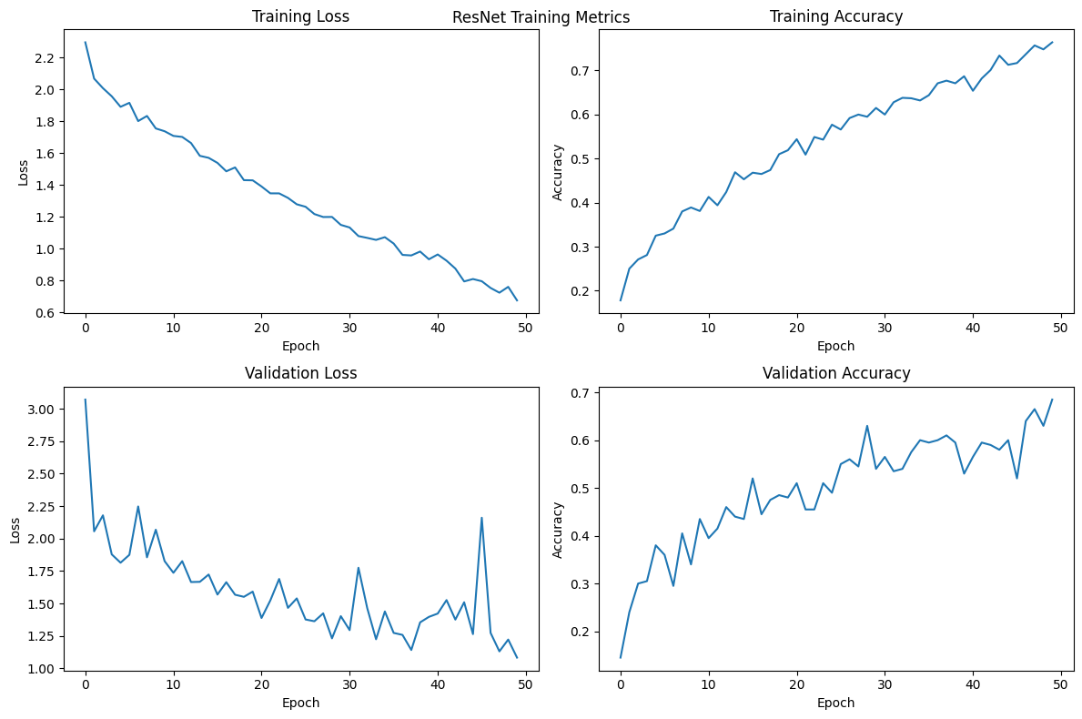 label_plot