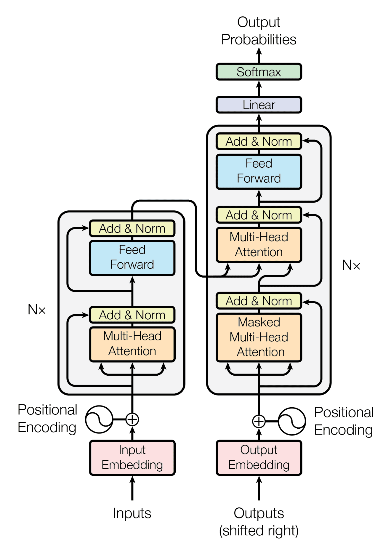 label_plot