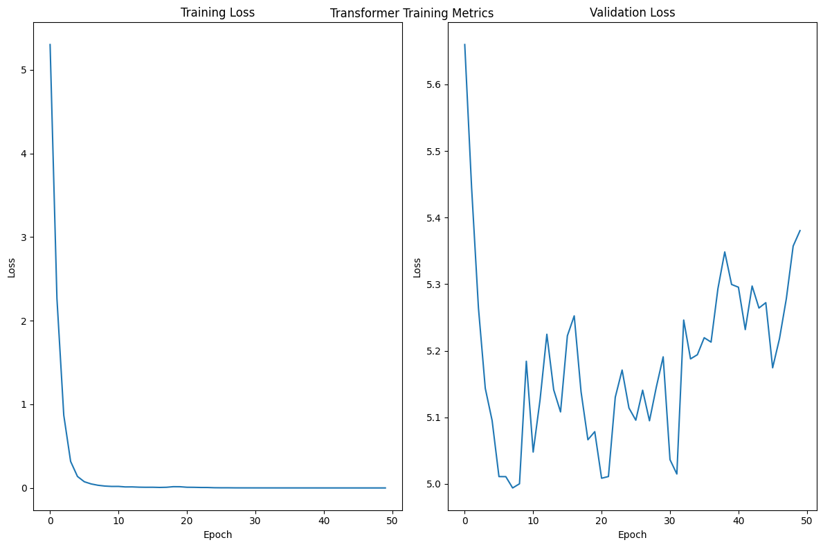 label_plot