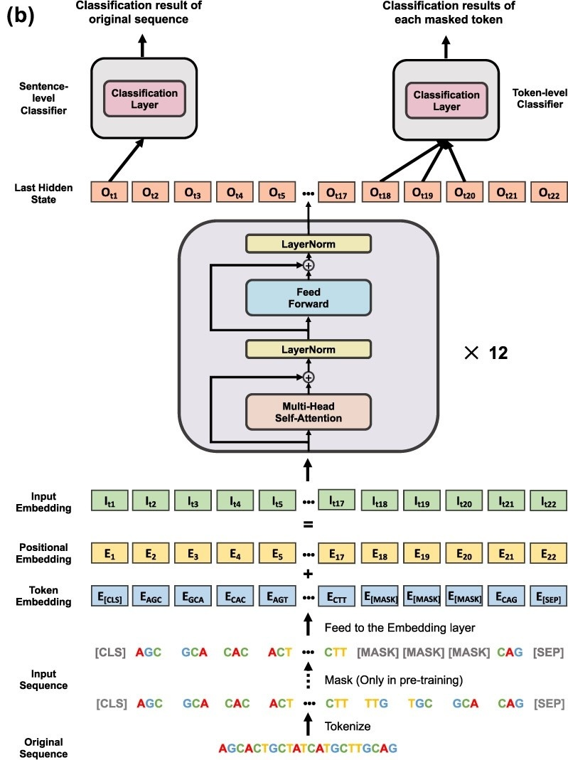 label_plot