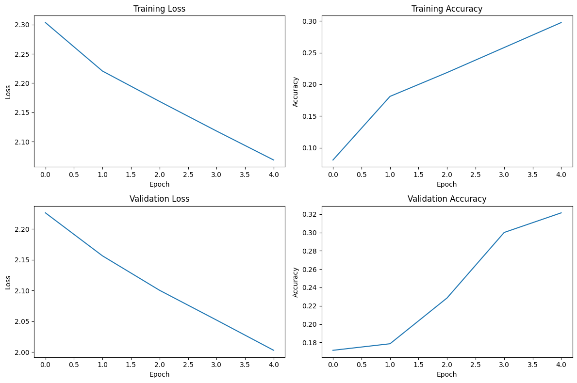 label_plot