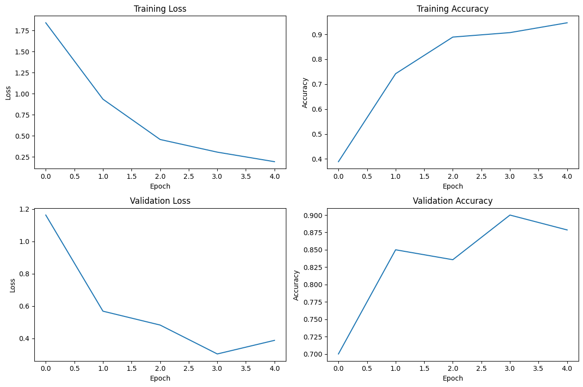label_plot