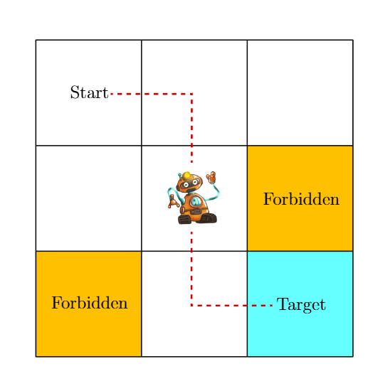 label_plot