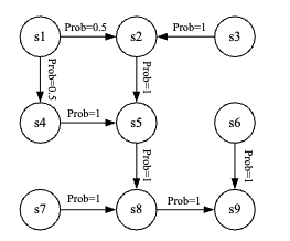 label_plot