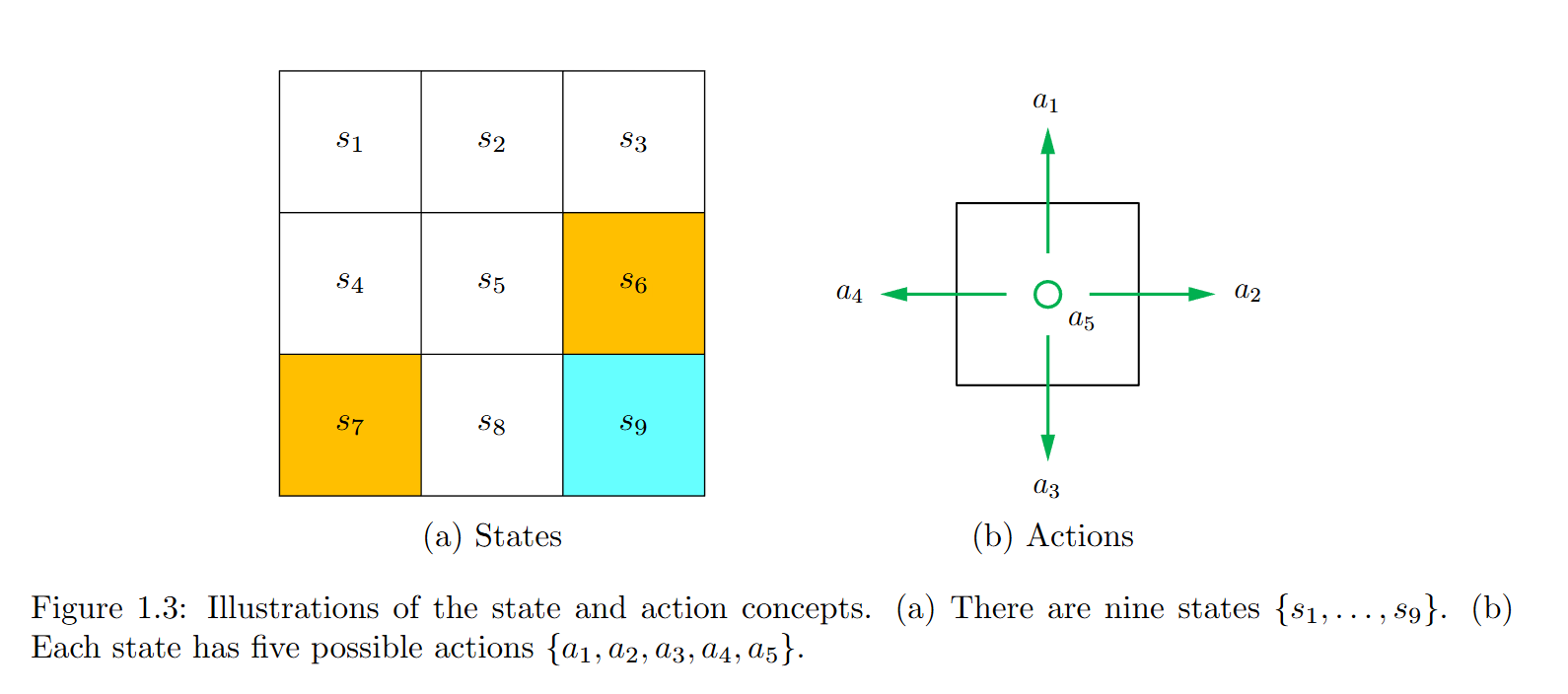 label_plot