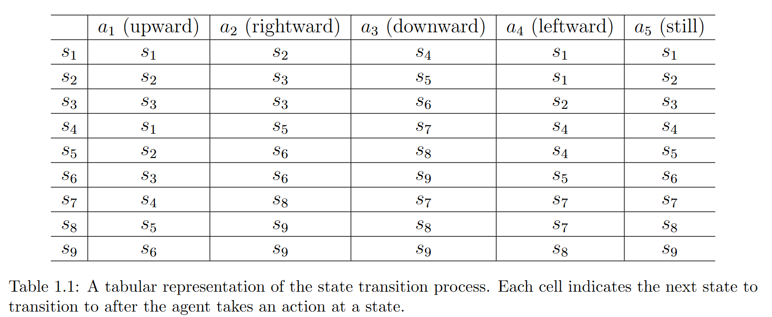 label_plot