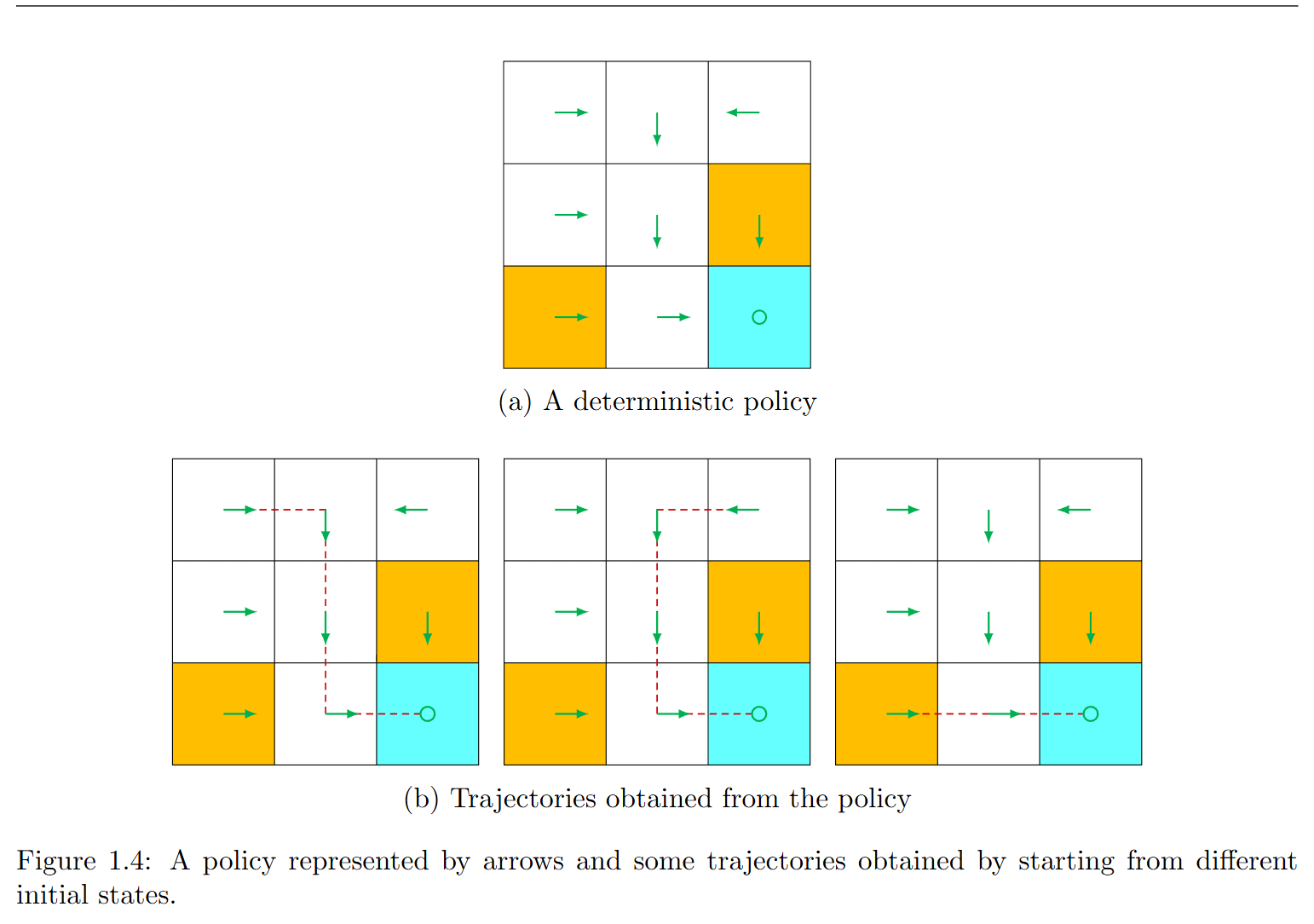 label_plot