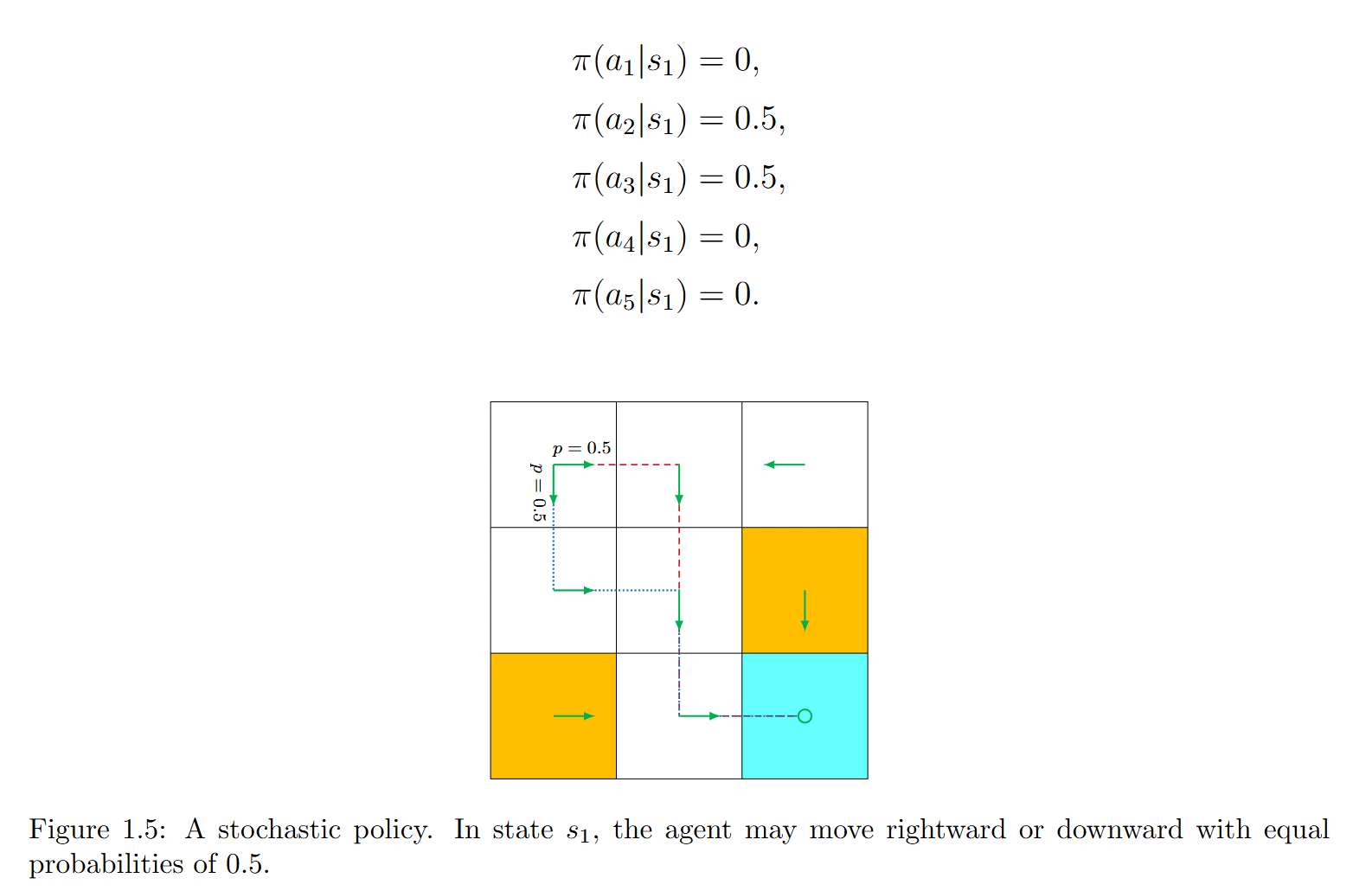 label_plot