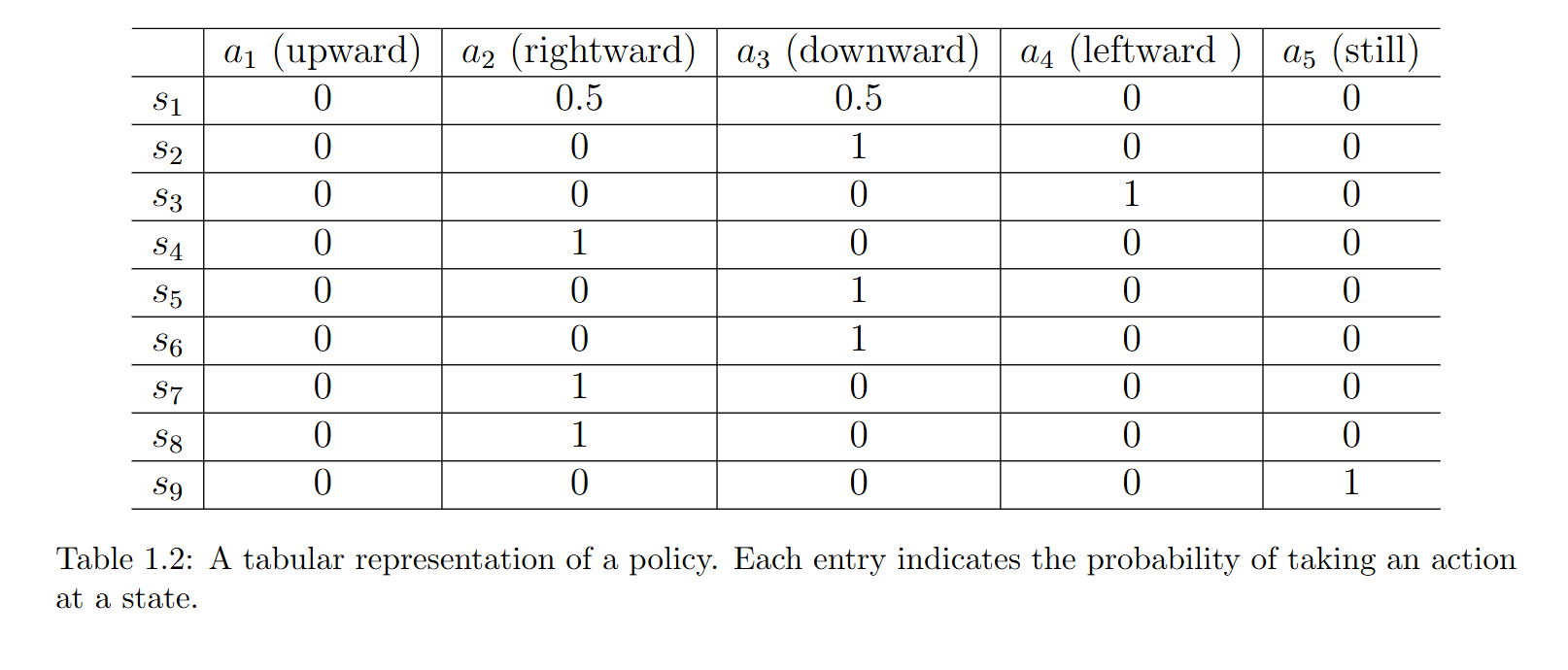 label_plot