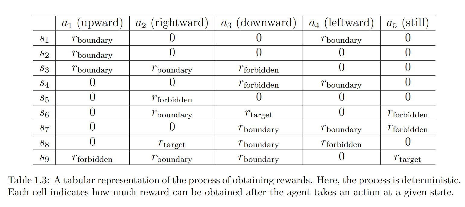 label_plot