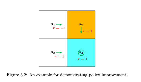 label_plot