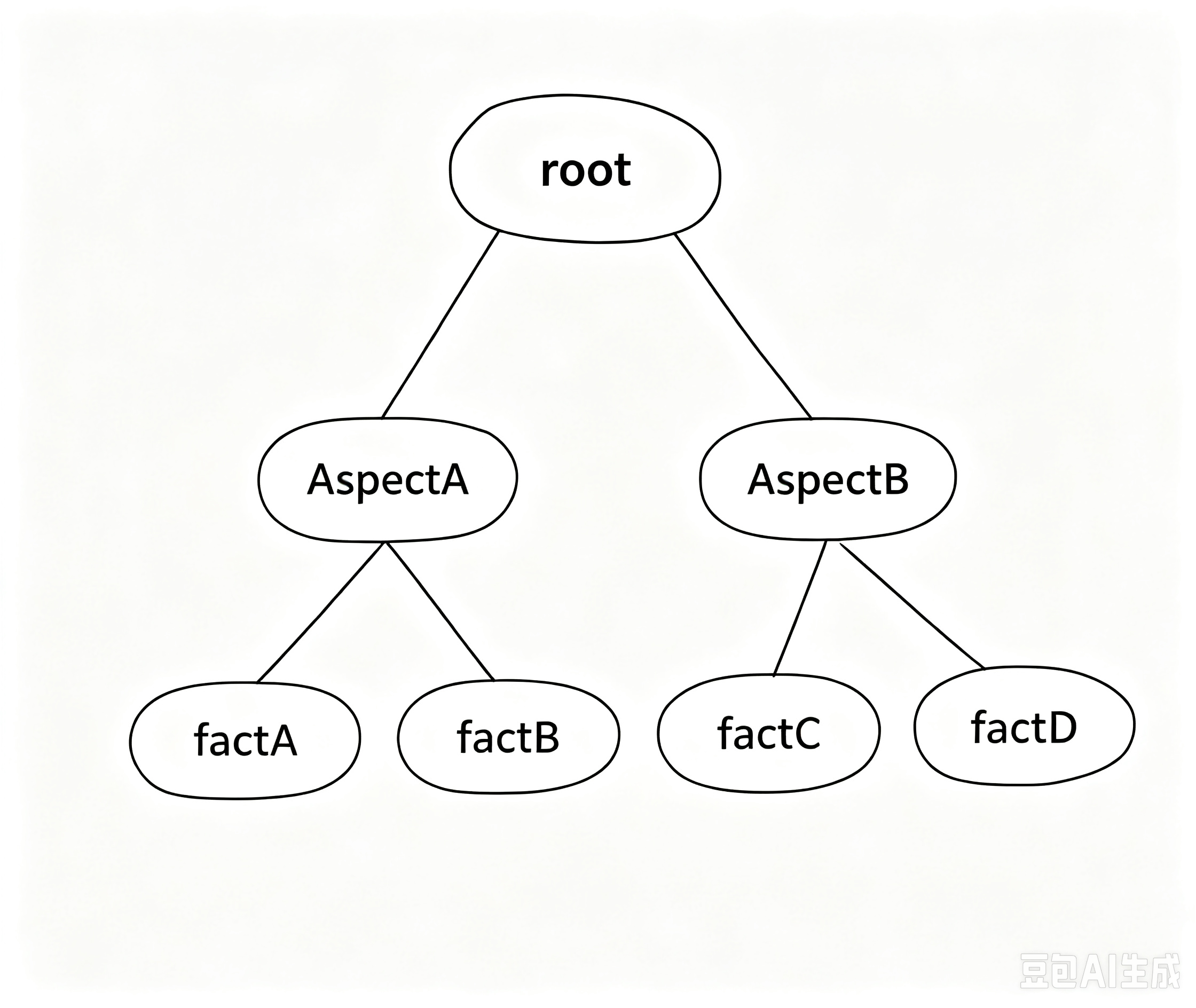 label_plot