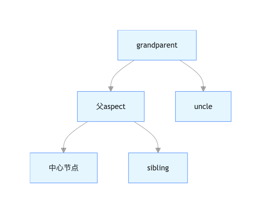 label_plot