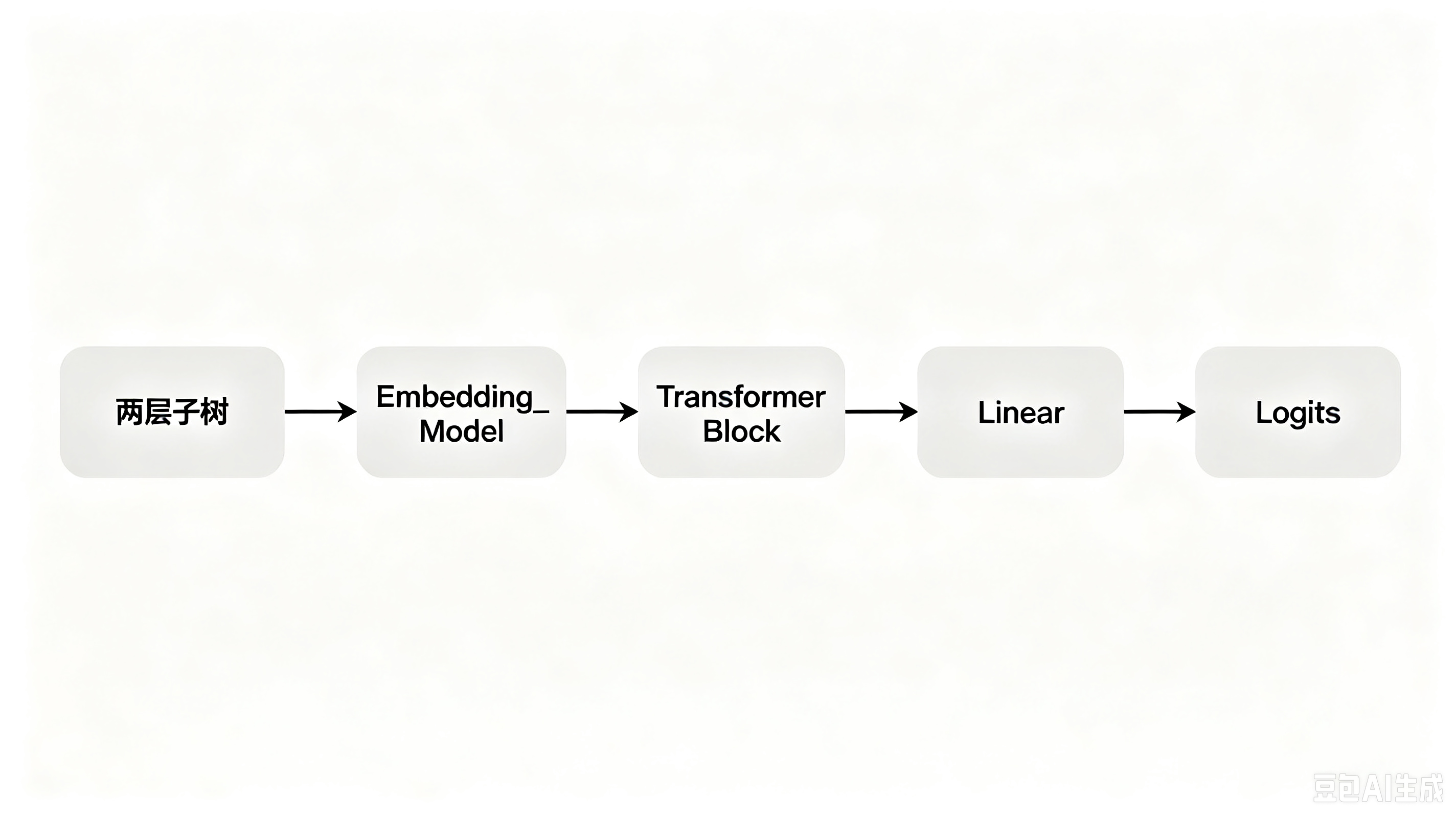 label_plot
