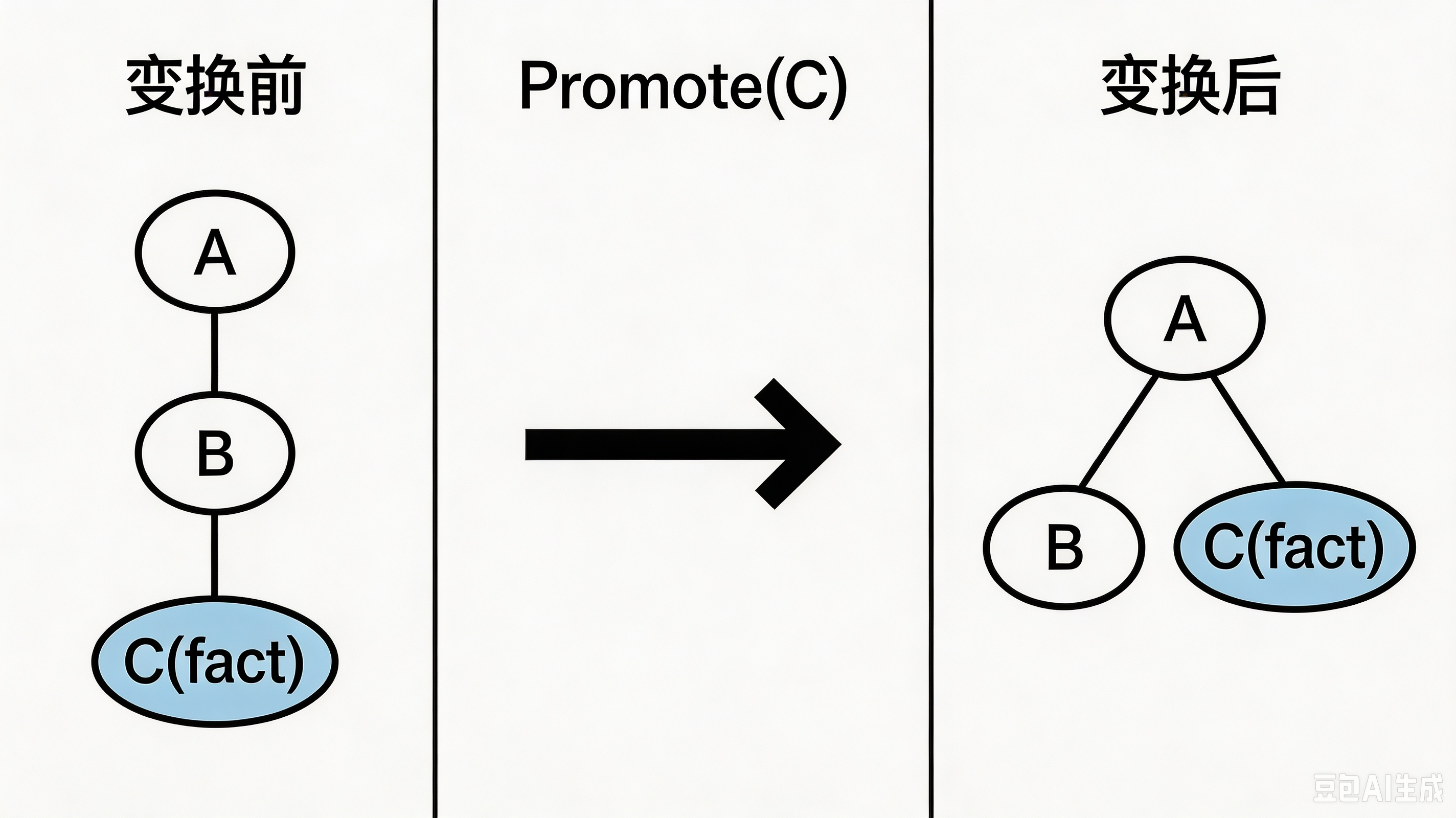 label_plot